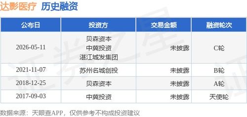 深化技术布局与投资信任 达影医疗C轮融资之后的新航向