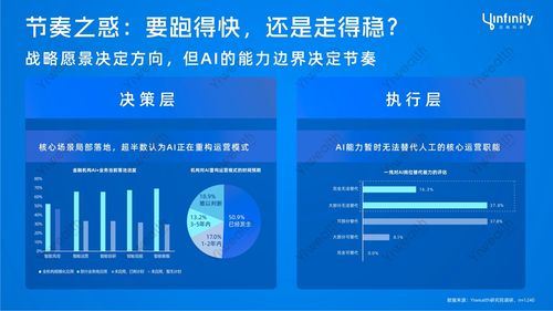 第一财经与应帆科技联合发布 ai 金融应用趋势及投资者偏好洞察